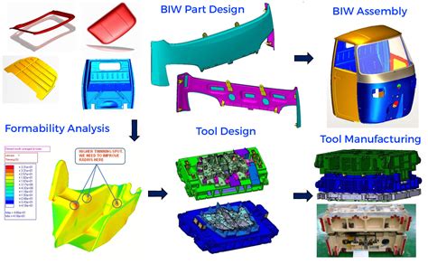 sheet metal biw design